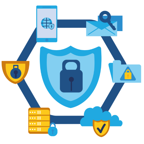 Cyber security awareness training