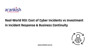 Real-World ROI- Cost of Cyber Incidents vs Investment in Incident Response & Business Continuity